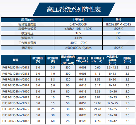 高壓卷繞參數(shù).png